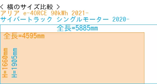 #アリア e-4ORCE 90kWh 2021- + サイバートラック シングルモーター 2020-